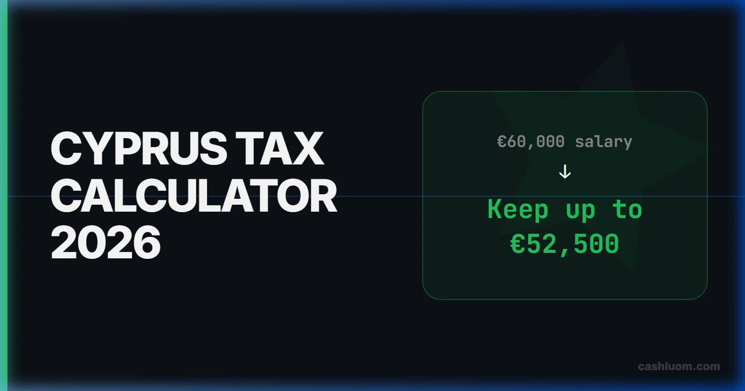 Cyprus Tax Calculator 2026: Income Tax, Social Insurance & Non-Dom Guide