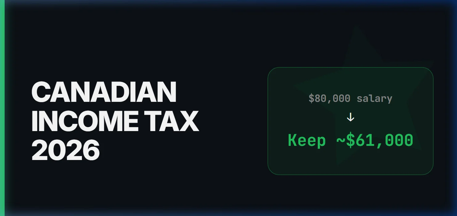 How Much Income Tax Do I Pay in Canada? 2026 Complete Guide